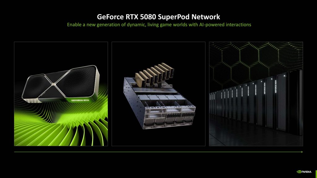 GeForce Now RTX 5080 SuperPod Network