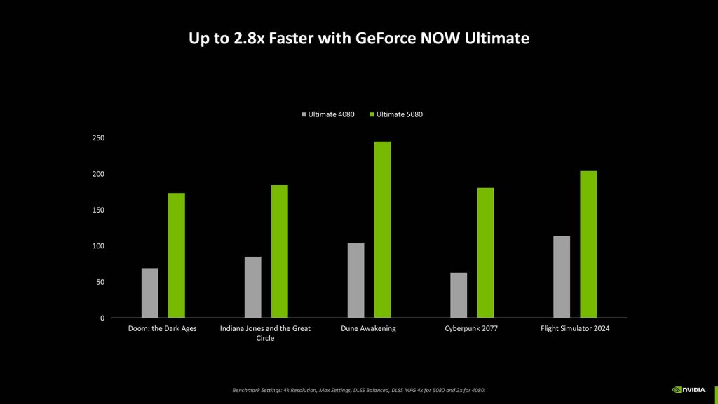 GeForce Now Blackwell Games - Graph